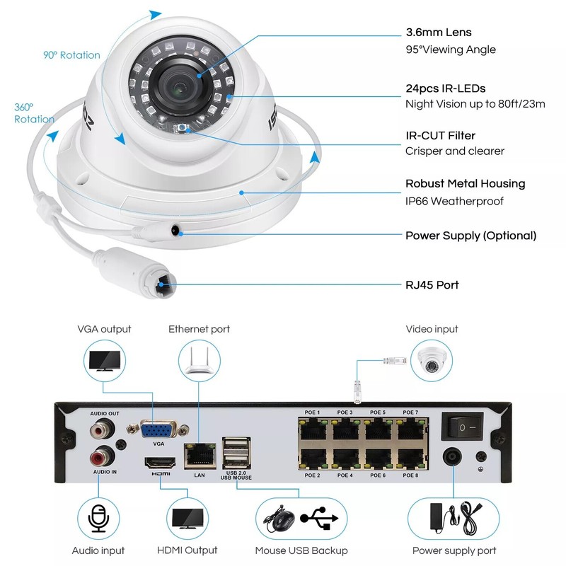 ZOSI 5MP HD 8CH POE Security Camera System Automatic Motion Tracking 2TB NVR gallery