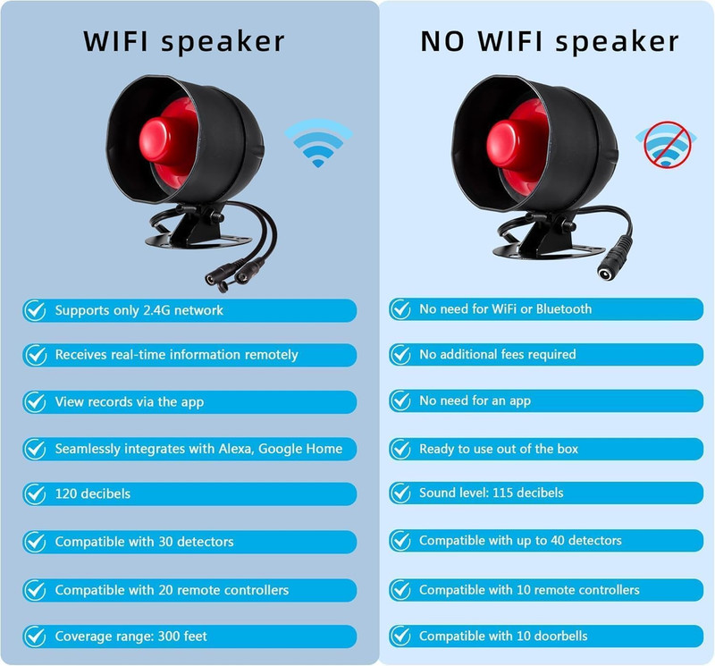 Wifi Alarm System for Home Security, 120Db Wireless Alarm Security System with F gallery