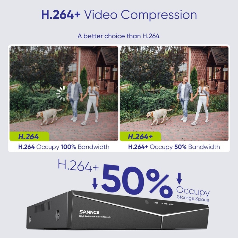 SANNCE HD 5MP CCTV System Security Camera 5in1 8CH DVR Outdoor EXIR Night Vision gallery