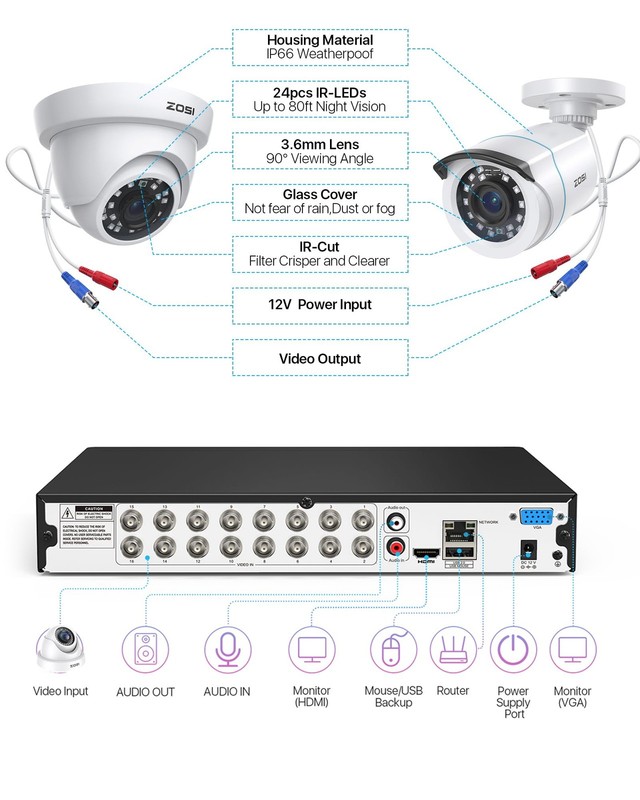3K Lite Home Security Camera System with AI Human Vehicle Detection, H.265+ 8... gallery
