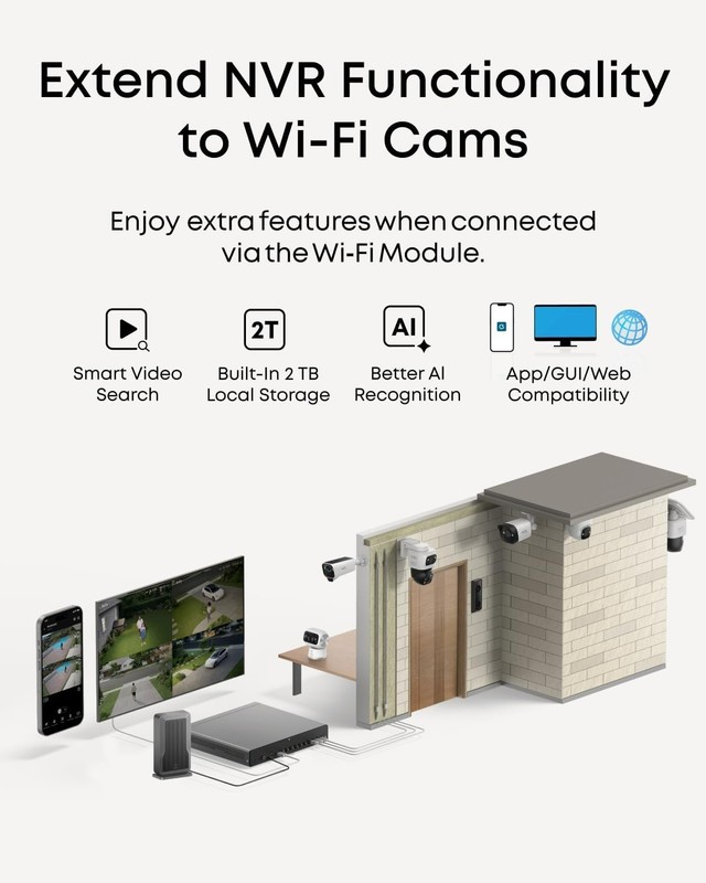 NVR Wi‑Fi Module, Only for Poe NVR System, Supports up to 16 Wi-Fi Cameras, Vi gallery