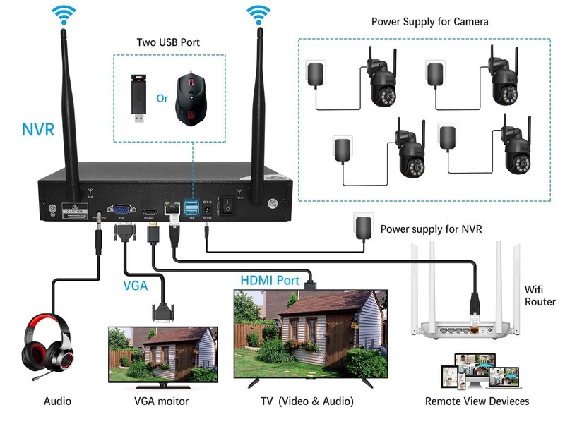 Wireless Security Camera System, 4pcs 3MP PTZ Cameras Outdoor Indoor, WiFi Su... gallery