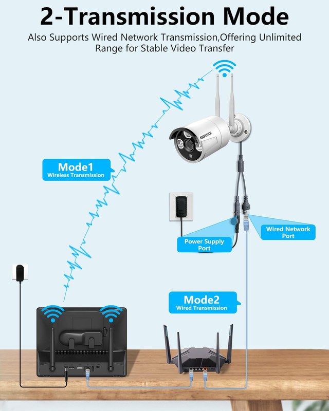(2026 New) Wireless Security Camera System, 10CH 10'' IPS Monitor NVR with 4 ... gallery