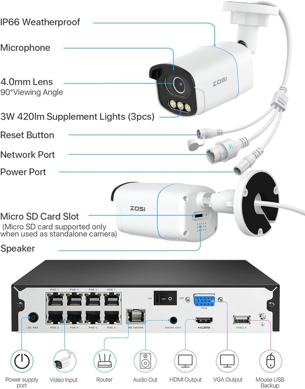 ZOSI ColorX 5MP 3K PoE Security F1.0 Camera System Starlight 2-Way Audio 8CH NVR gallery