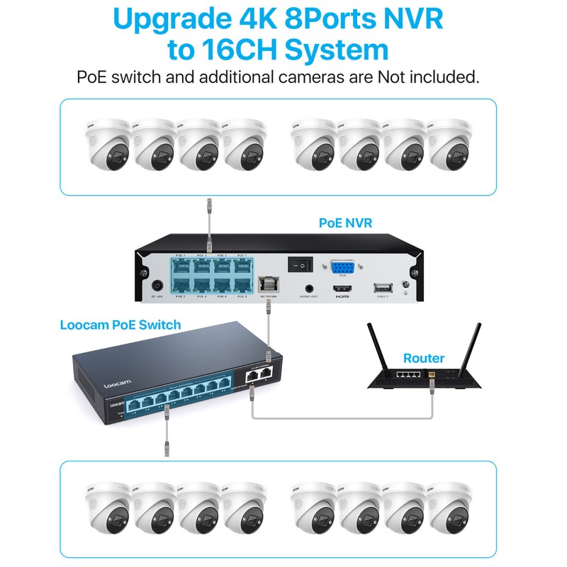 ZOSI 8CH H.265+ 4K POE NVR 5MP Security Camera System Audio AI Vehicle Detection gallery