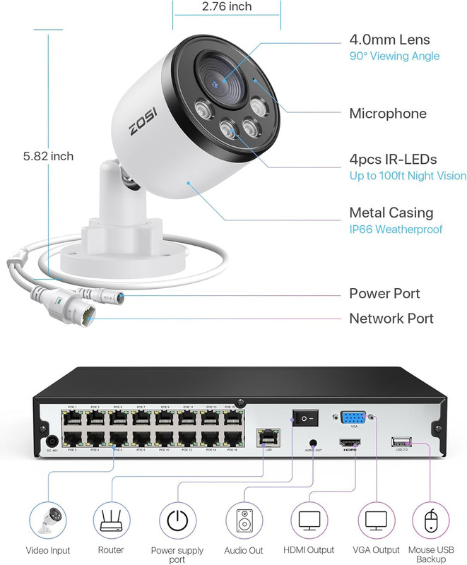 4K 16CH Poe Security Camera System with Audio, Night Vision, Smart Human Detecti gallery