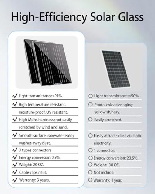Dual 5W Solar Panels for Ring Camera Doorbell, All-in-1 Glass Solar Middle-5W*2 gallery