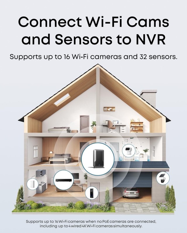 NVR Wi‑Fi Module, Only for Poe NVR System, Supports up to 16 Wi-Fi Cameras, Vi gallery