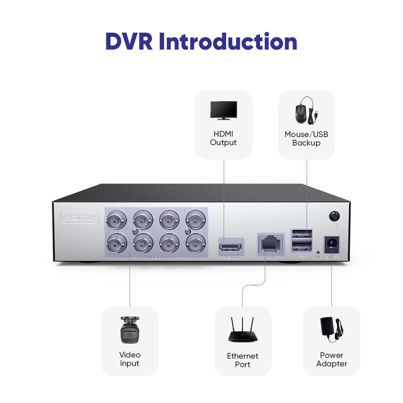 SANNCE 1080P Lite 8CH DVR CCTV Security Video Recorder AI Human Detection System gallery