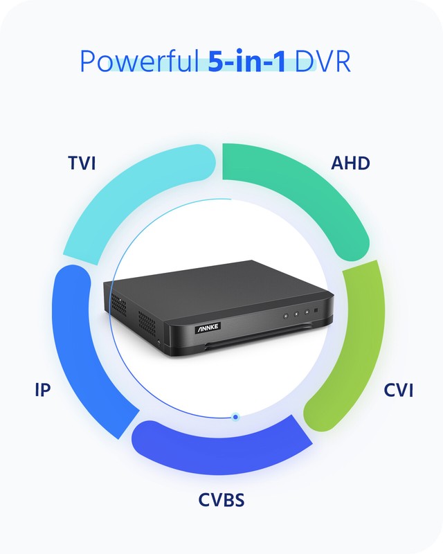 ANNKE 16CH 1080P Lite DVR CCTV Security Video Recorder for Camera System H.265+ gallery
