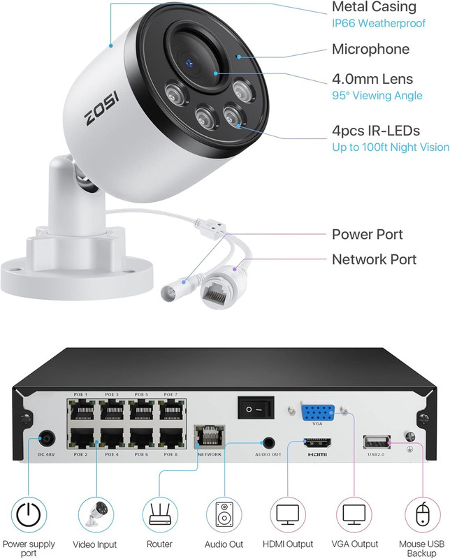 5MP 8CH Poe Security Camera System with Audio,H.265+ 5MP 8 Channel NVR with 2TB gallery