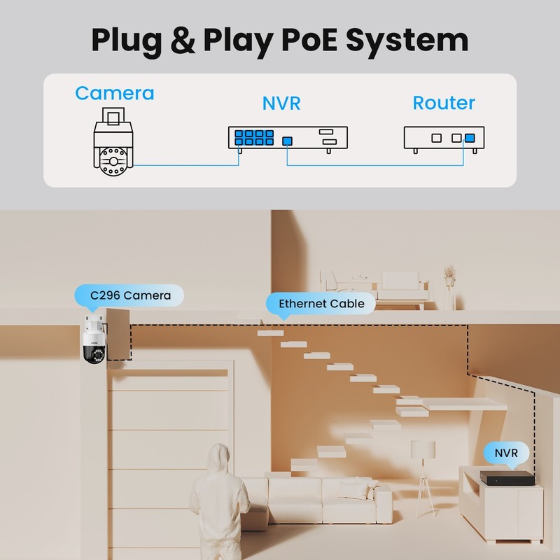 ZOSI 4K NVR 5MP PoE Security Pan/Tilt Camera Outdoor System Color Night Vision gallery