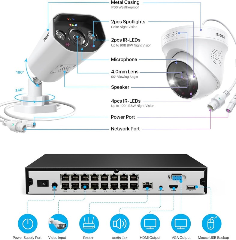 ZOSI 16CH 8pcs 4K 8MP PoE Security Camera System with 4TB HDD Outdoor AI Detect gallery