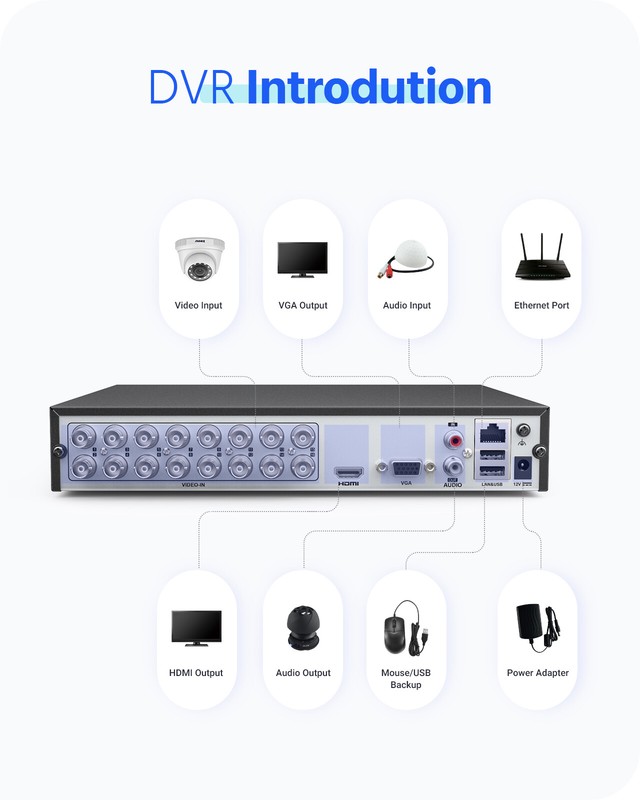 ANNKE 16CH 1080P Lite DVR CCTV Security Video Recorder for Camera System H.265+ gallery