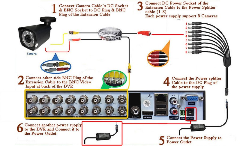 Sikker 16 Ch Channel DVR Home Security Camera 1080P System with 3TB Hard Drive gallery