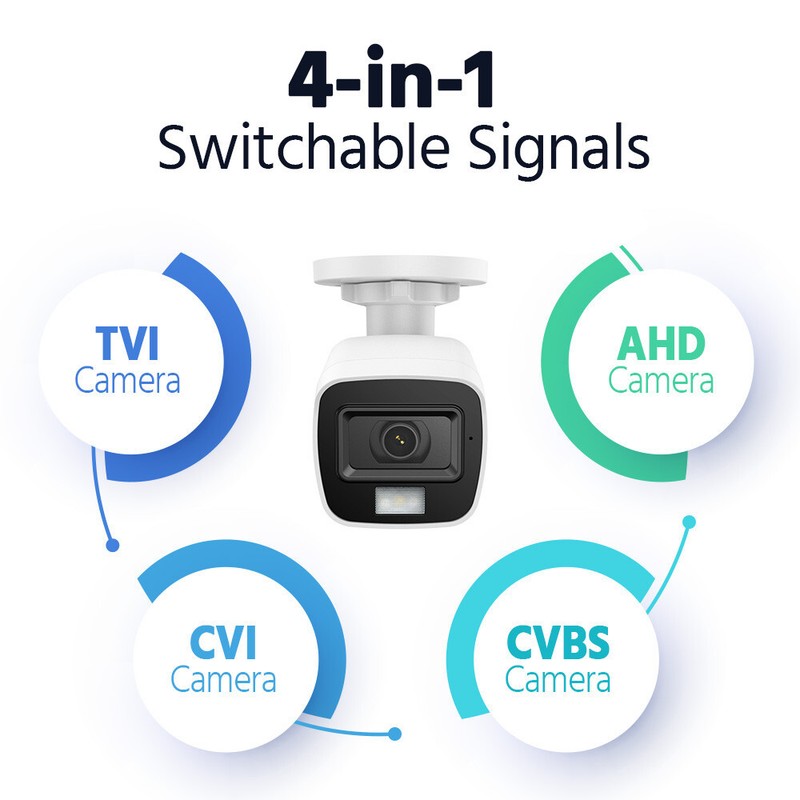 ANNKE HD 5MP 4in1 Audio Security Camera System Full Color Night Vision AI Motion gallery