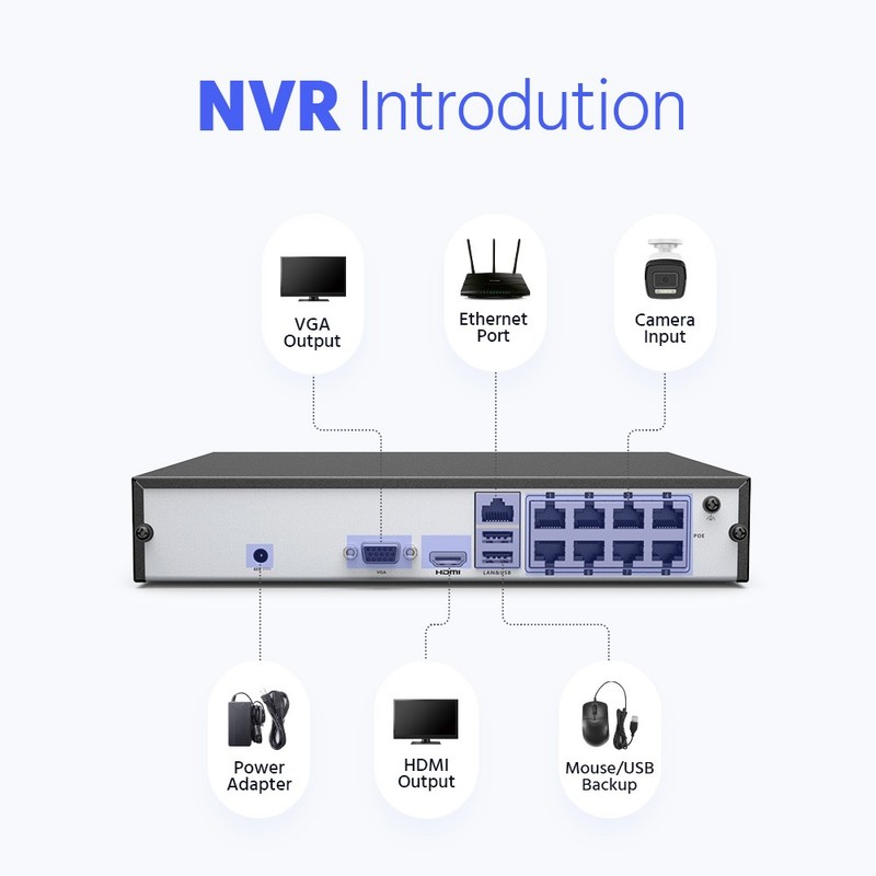 ANNKE 8MP Security NVR Network Video Recorder for POE Surveillance System H.265+ gallery