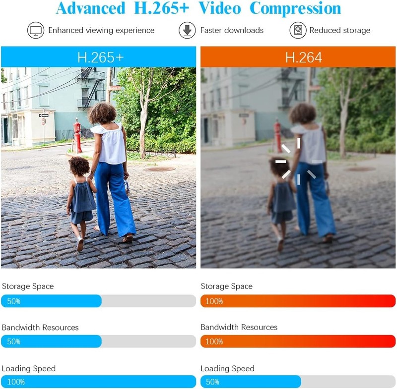 OOSSXX Full HD & 122° Ultra Wide-Angle Wired Security Camera w/UHD 10" Monitor gallery