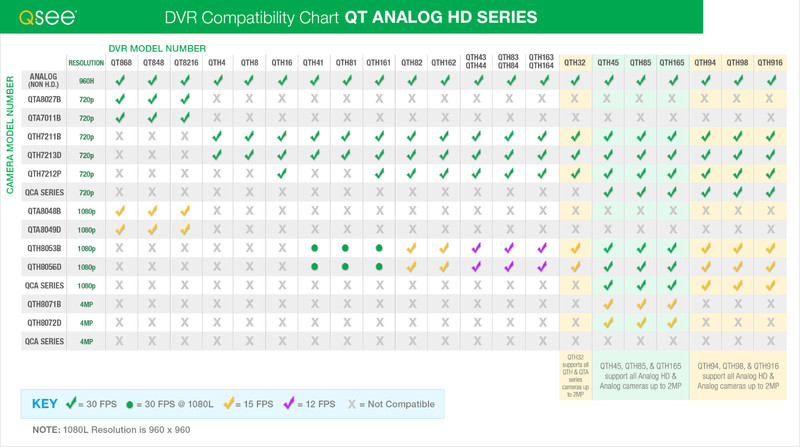 QTH85-OEM TVT 8CH +2IP DVR UHD-4K 4MP AHD-TVI-CVI (2TB) NO Q-SEE LOGO gallery