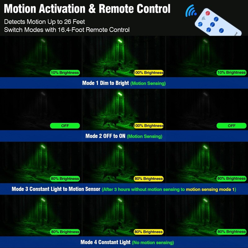 Hog Lights for Night Hunting, 12000LM Solar Green Hunting Light 1 Pack, Black gallery