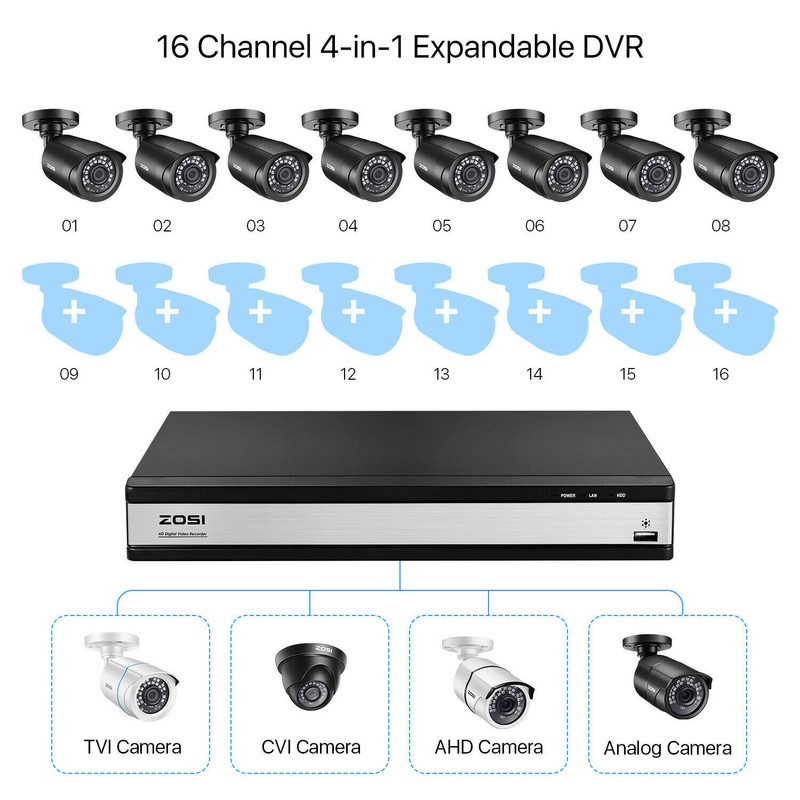 ZOSI 16Channel H.265+ 5MP Lite DVR 1080P Home Security Camera System 4TB Outdoor gallery