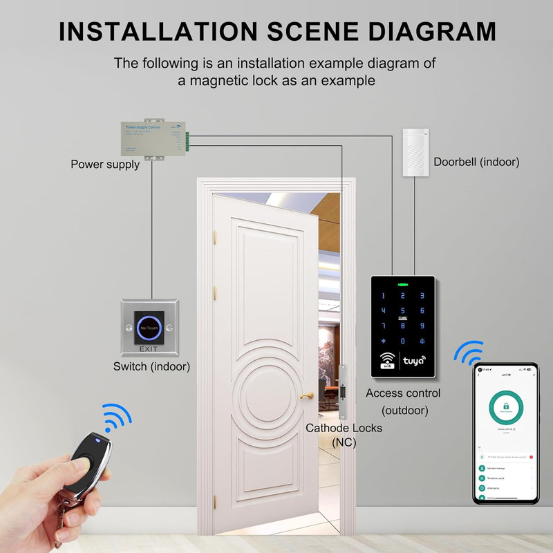 Wifi TUYA Security Access Control System Kit with Waterproof RFID Keypad Door Lo gallery