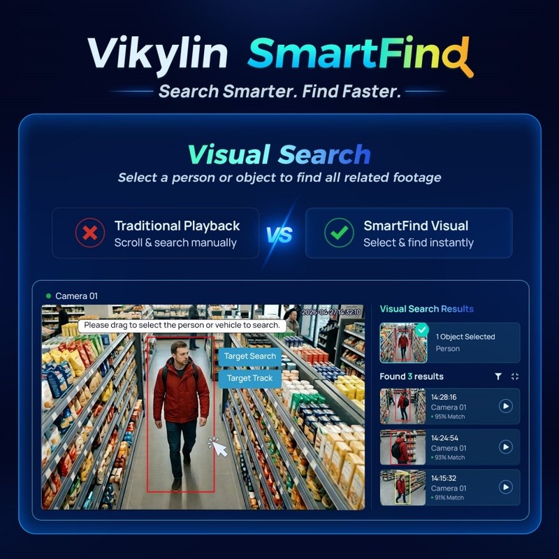 Vikylin Smartfind 16CH 16CH NVR Full Color 4K 8MP POE IP Camera with Audio Lot gallery
