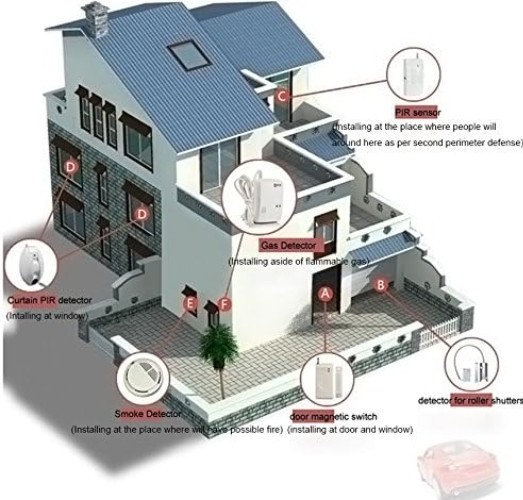 Wireless DIY GSM Home Security Alarm System Kit Motion Alert Remote Control gallery