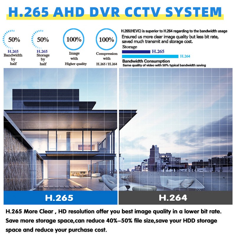 4CH H.265+ 5MP Lite 4K HD CCTV Security Camera System Kit with DVR Home Outdoor` gallery