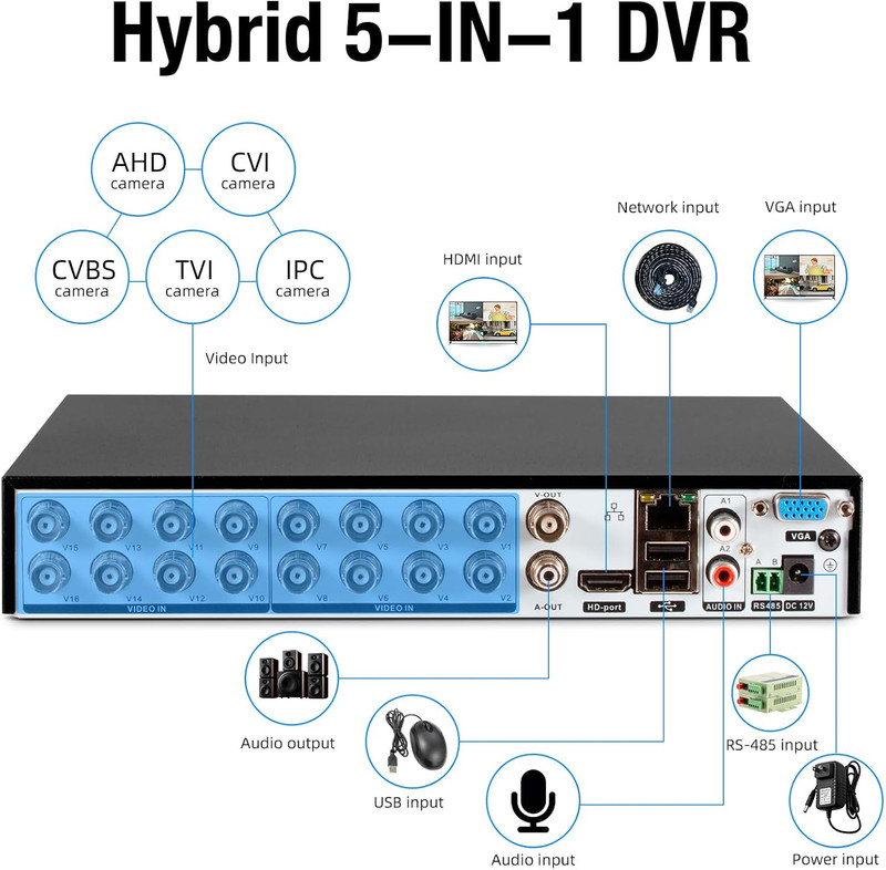 16 Channel 16CH Security Camera System DVR Recorder Surveillance 5MP Cameras gallery