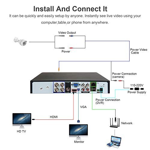 4CH Home Security Camera System - 1080P DVR, 4 HD Weatherproof Cameras, Night Vi gallery