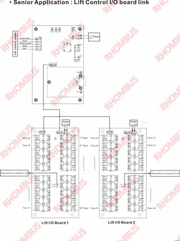 Access Controller DT20 TCP/IP 1 to 20 (or more) Cabinets Lockers Lifts Elevators gallery