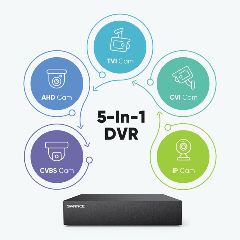 SANNCE 1080P Lite 8CH DVR CCTV Security Video Recorder AI Human Detection System gallery