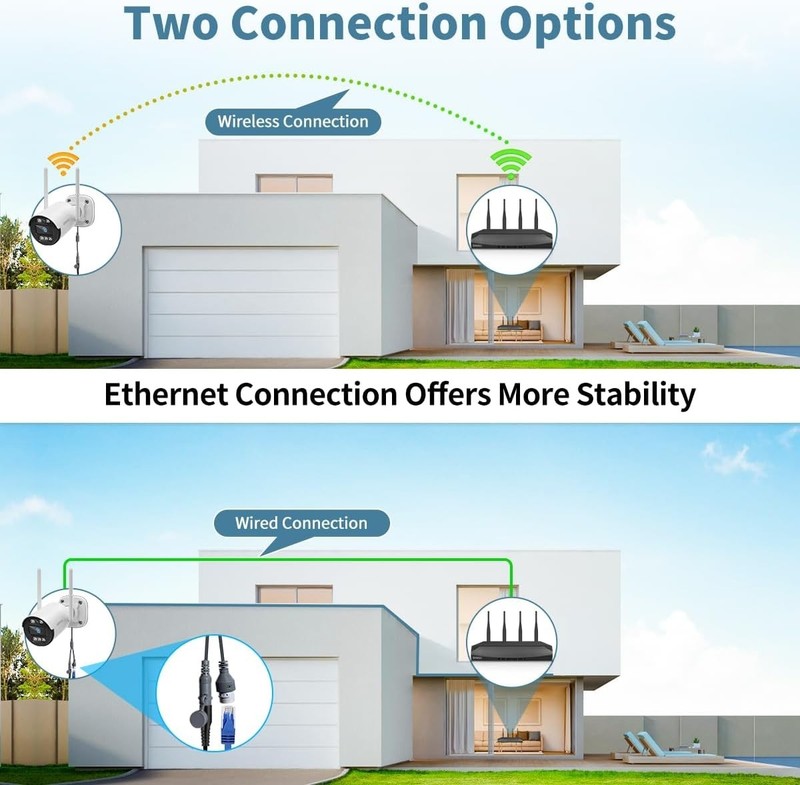 Comprehensive 4-Camera Wireless Security System with 500GB & Smart Detection gallery
