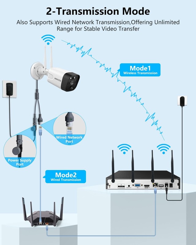 (2026 New) 5MP Wireless Security Camera System, 10CH Expandable NVR with 4 Du... gallery