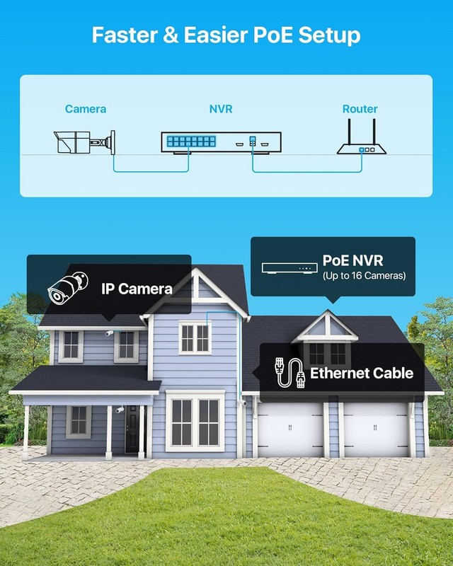 ZOSI 16CH 4K 8MP NVR PoE Security Camera System 8x5MP Outdoor PoE IP Camera 4TB gallery