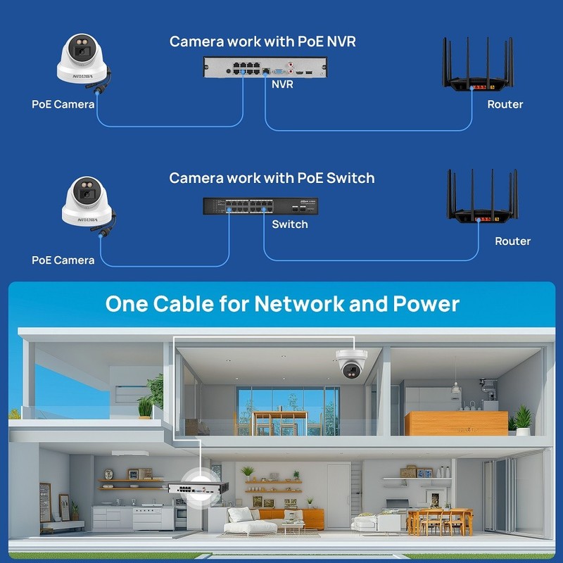 Vikylin 8CH 8POE 4K 8MP Outdoor Security Camera System Color Night Vision Lot gallery