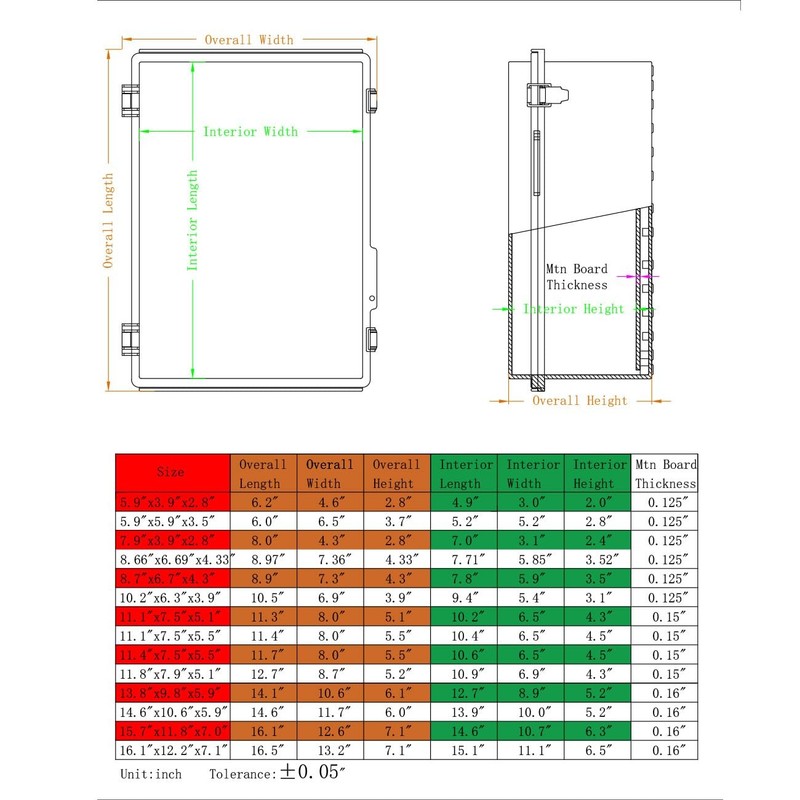 Outdoor Waterproof Electrical Box Junction 8.66" x 6.69" x 4.33", Grey gallery