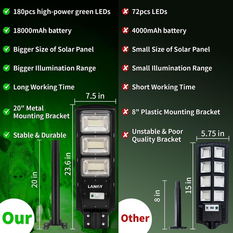 LANGY Hog Lights for Night Hunting, Green Feeder Light, 20000LM-1 PACK, gallery
