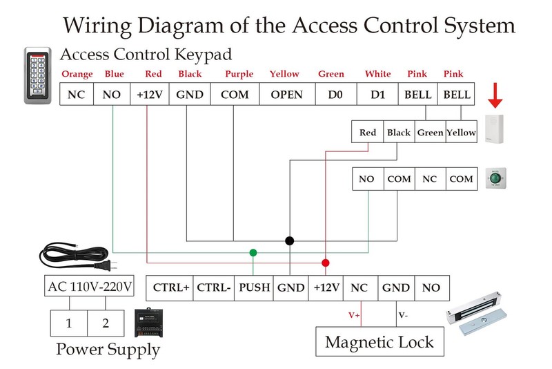 12V Wired Doorbell Chime for Access Control System, Loud 90dB Ding Dong White gallery