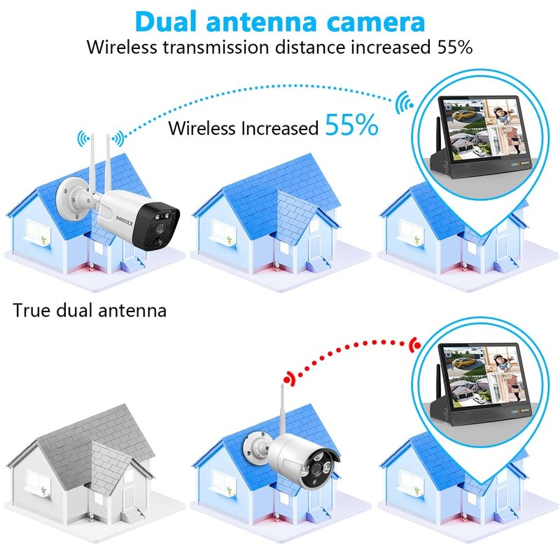 (2026 Update) 5MP Wireless Security Camera System with 10" Monitor, 10CH NVR ... gallery