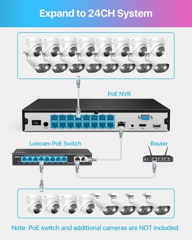 ZOSI 16CH 8pcs 4K 8MP PoE Security Camera System with 4TB HDD Outdoor AI Detect gallery