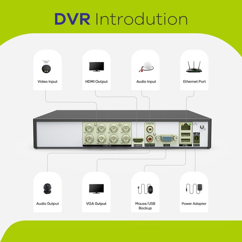 SANNCE 8CH 5IN1 5MP Lite DVR Digital Video Recorder For CCTV Security System gallery