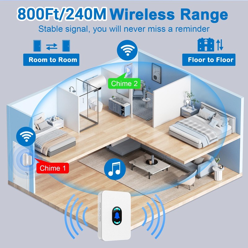 Wireless Door Chime Alarm System - 800ft Range, 20 Melodies, 5 Volume Levels, LE gallery
