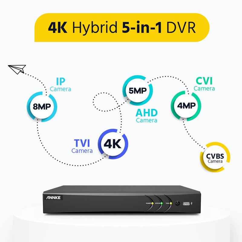 ANNKE 4K 8CH DVR 5MP CCTV Security Camera System Human/Vehicle Detection H.265+ gallery